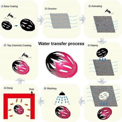 Water Transfer Printing Film _Hydrographic_